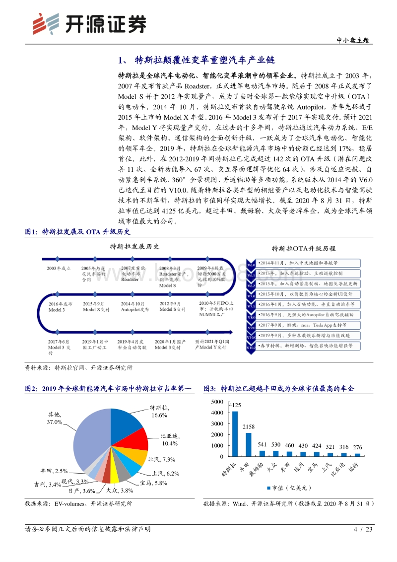 特斯拉系列专题报告（三）：颠覆性创新重塑汽车产业链，零部件厂商破壳重生.pdf_第4页