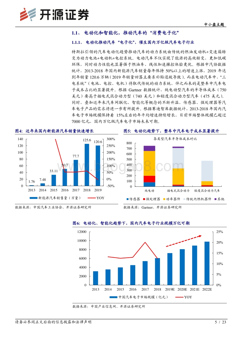 特斯拉系列专题报告（三）：颠覆性创新重塑汽车产业链，零部件厂商破壳重生.pdf_第5页