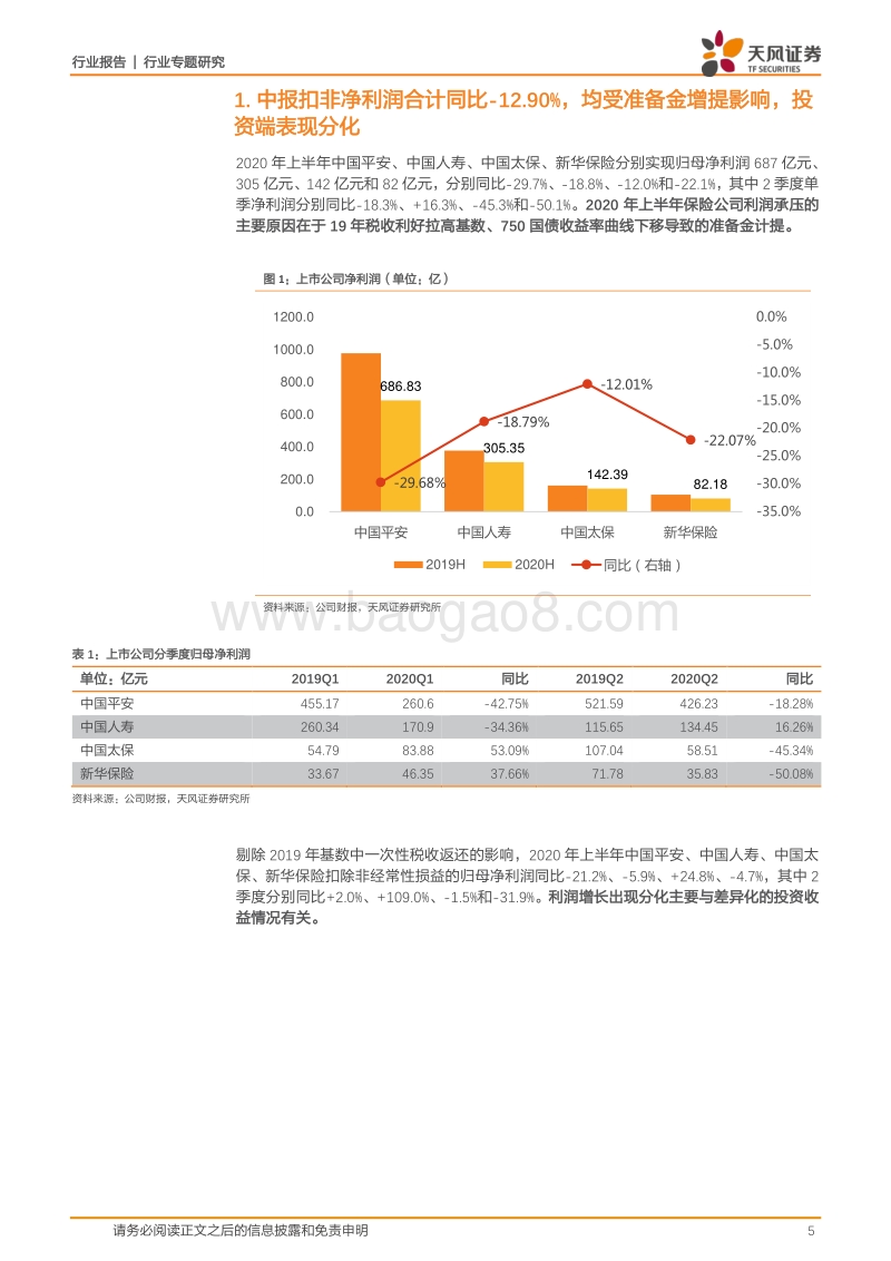 保险行业专题研究：行业处于新旧动能切换的关键时期，上市公司核心指标表现分化，期待后续寿险转型的曙光.pdf_第5页