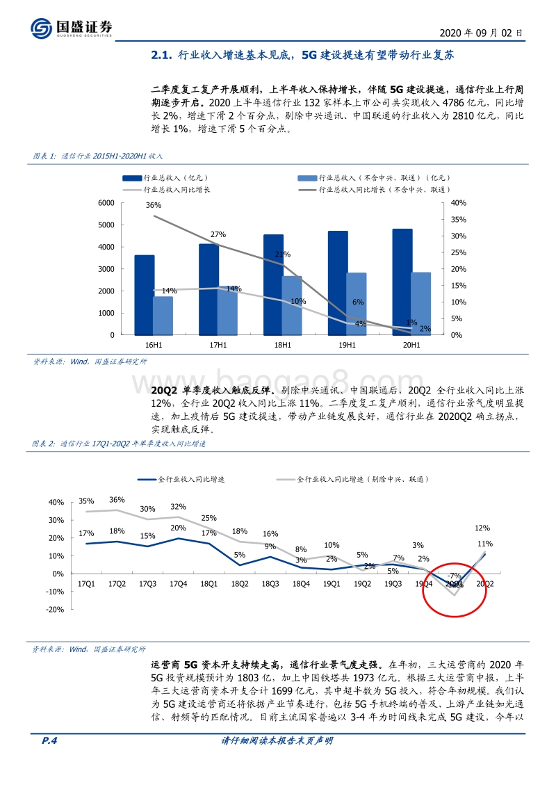 通信2020年中报综述.pdf_第4页