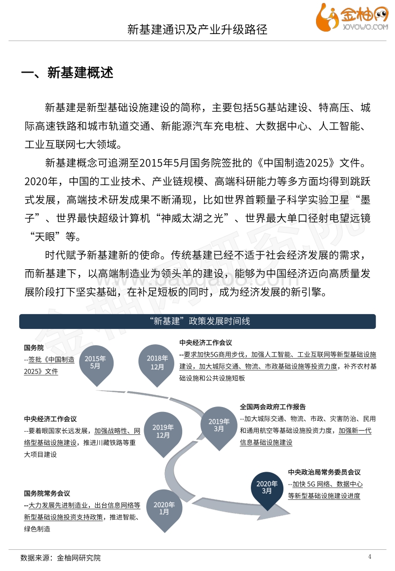 2020新基建系列专题：新基建通识及产业升级路径.pdf_第4页