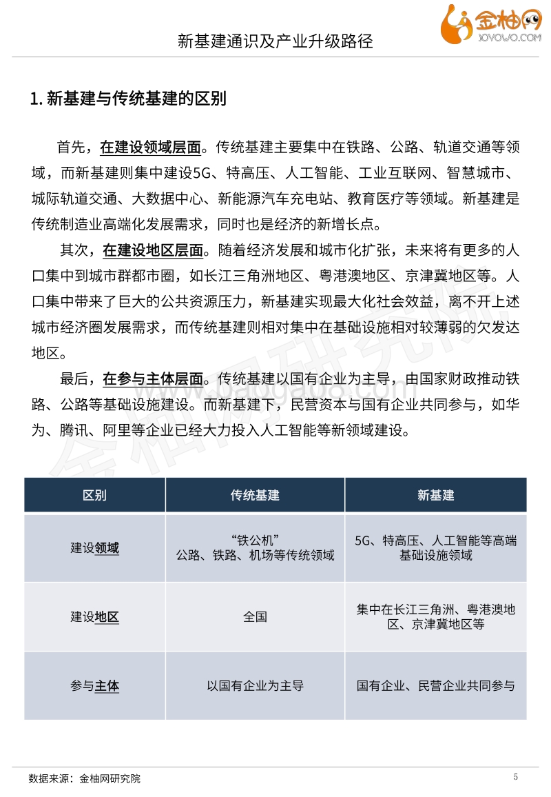 2020新基建系列专题：新基建通识及产业升级路径.pdf_第5页