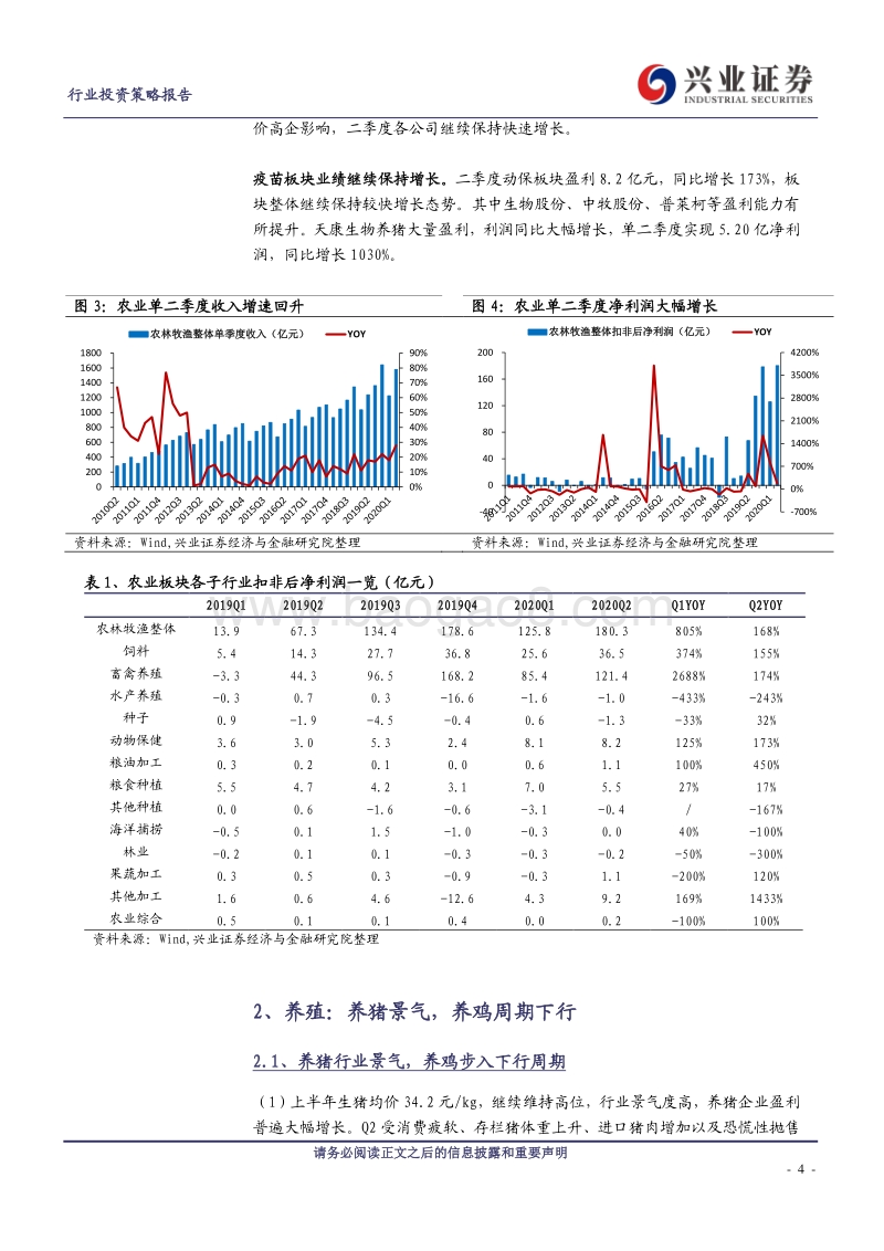 农林牧渔板块2020年中报总结.pdf_第4页