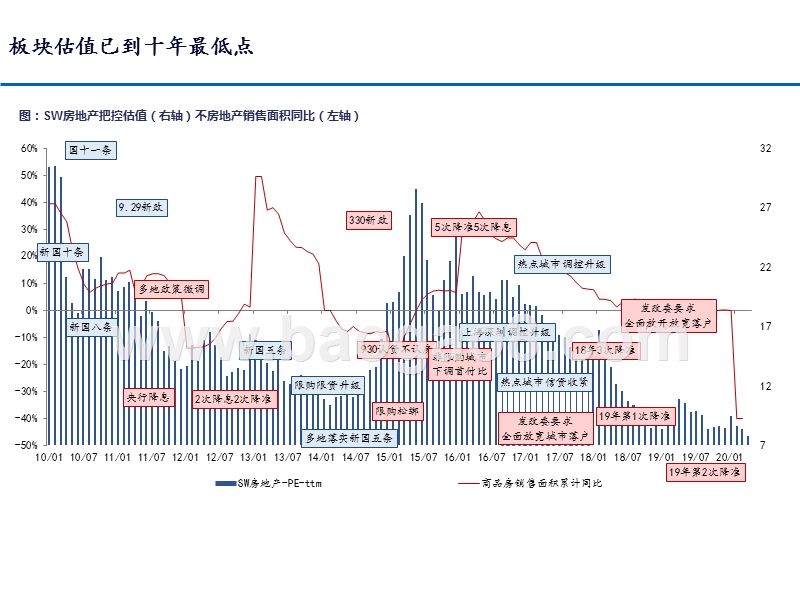 房地产行业2020年二季度策略报告：从规模到质量，从开发到运营.pptx_第4页