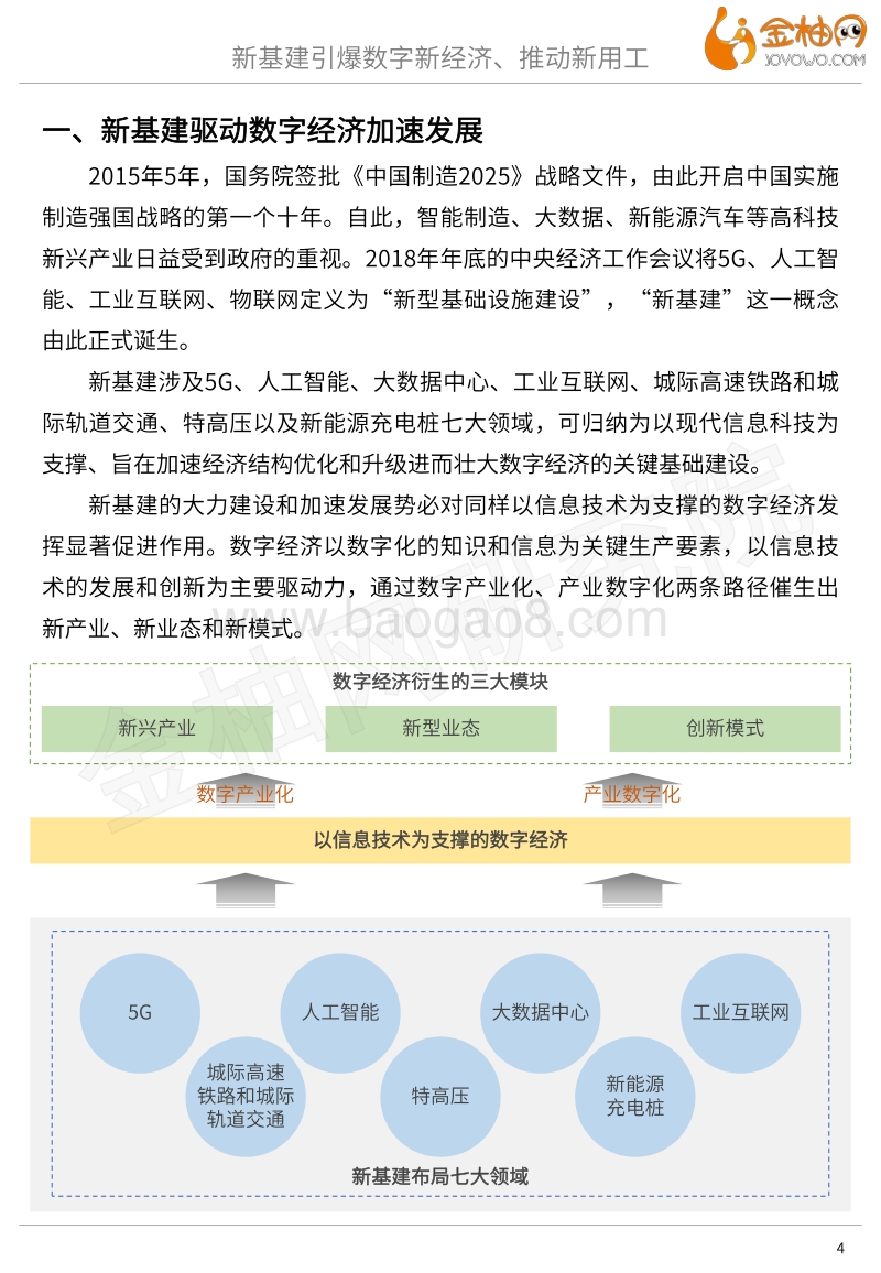 2020新基建系列专题：新基建引爆数字新经济、推动新用工.pdf_第4页