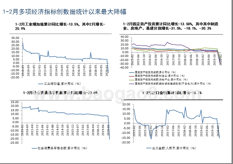 中期国内经济展望：“填坑”概率较低，V型走势可期.pptx_第4页