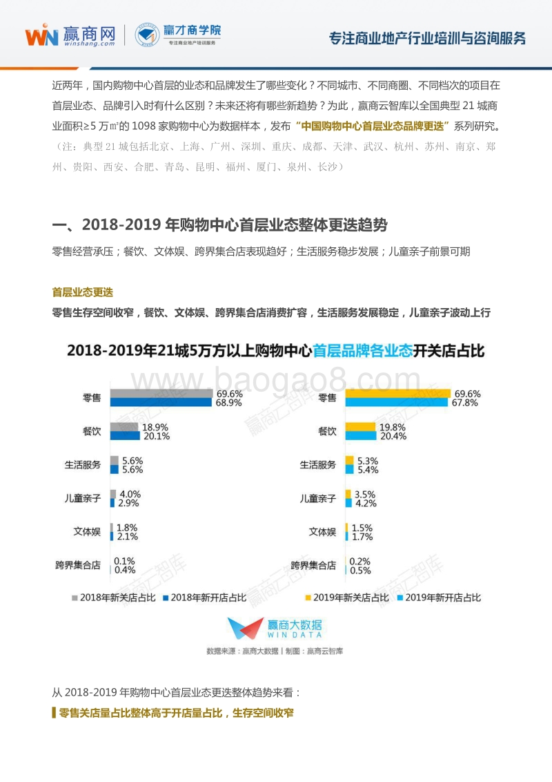 中国购物中心首层业态品牌更迭系列研究.pdf_第2页