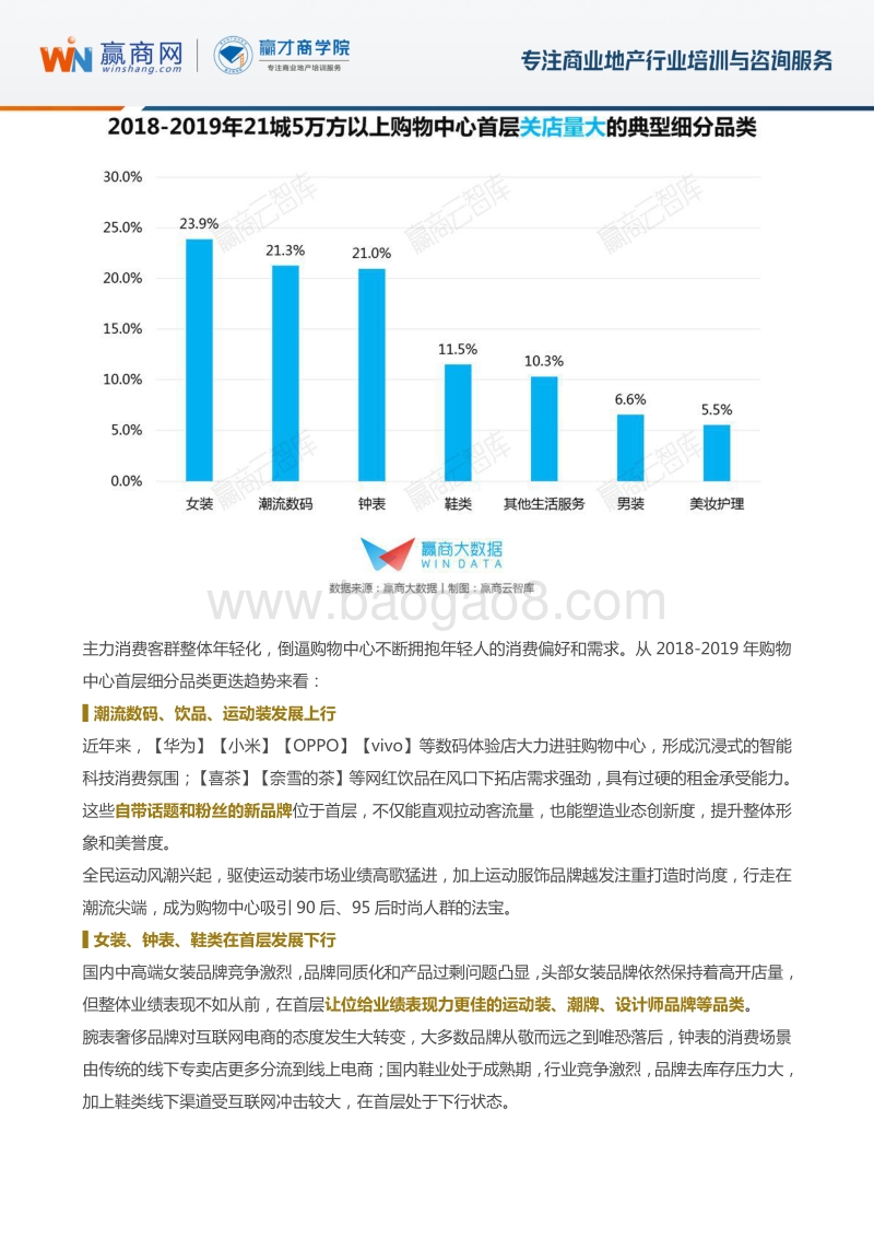 中国购物中心首层业态品牌更迭系列研究.pdf_第4页