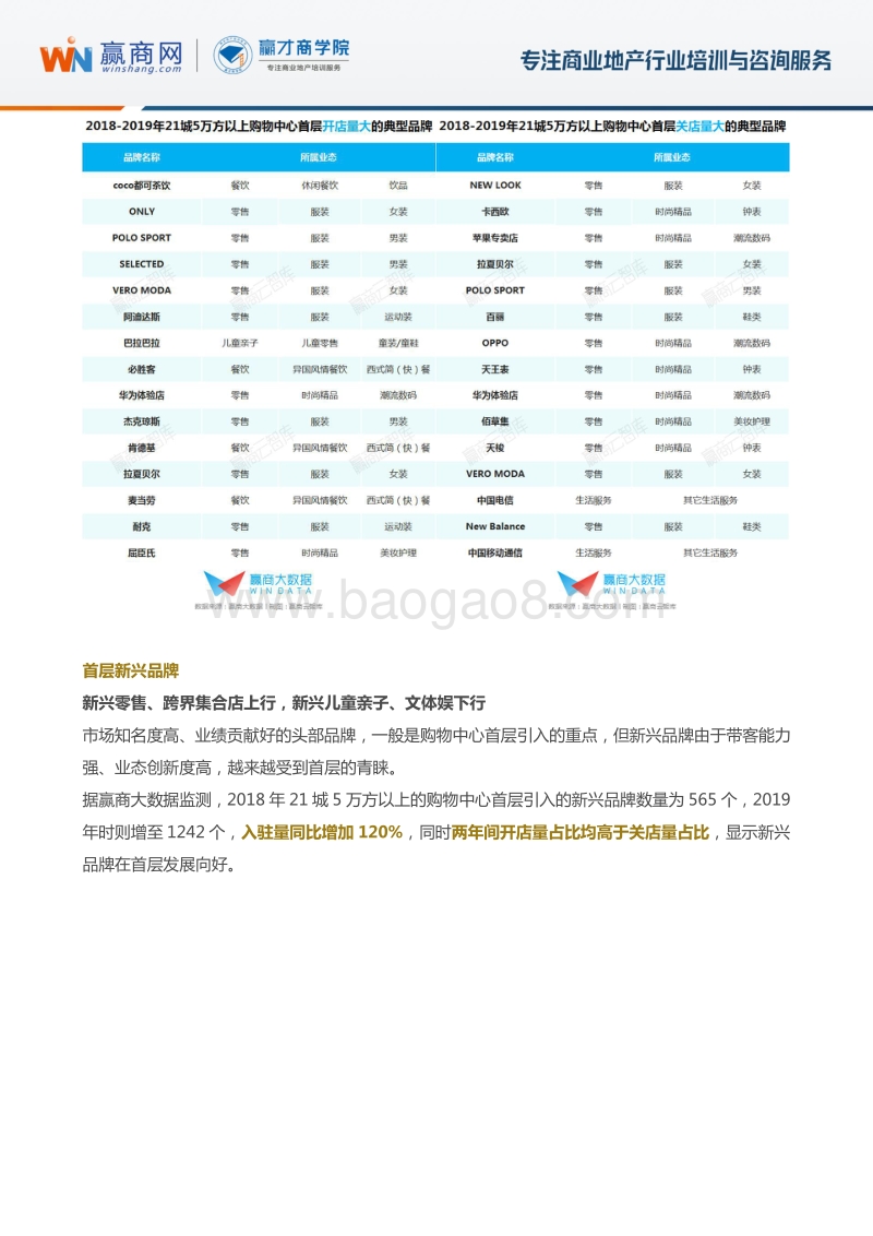 中国购物中心首层业态品牌更迭系列研究.pdf_第5页