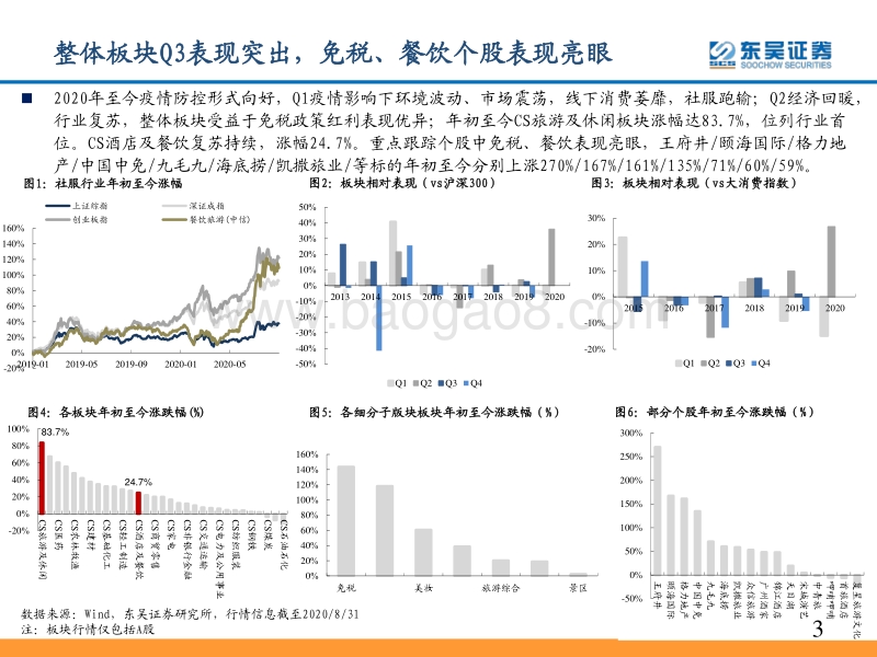 社服2020年四季度投资策略：云开见月，掘金消费大龙头.pdf_第3页