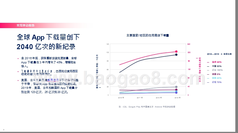 2020移动市场分析报告.pptx_第5页