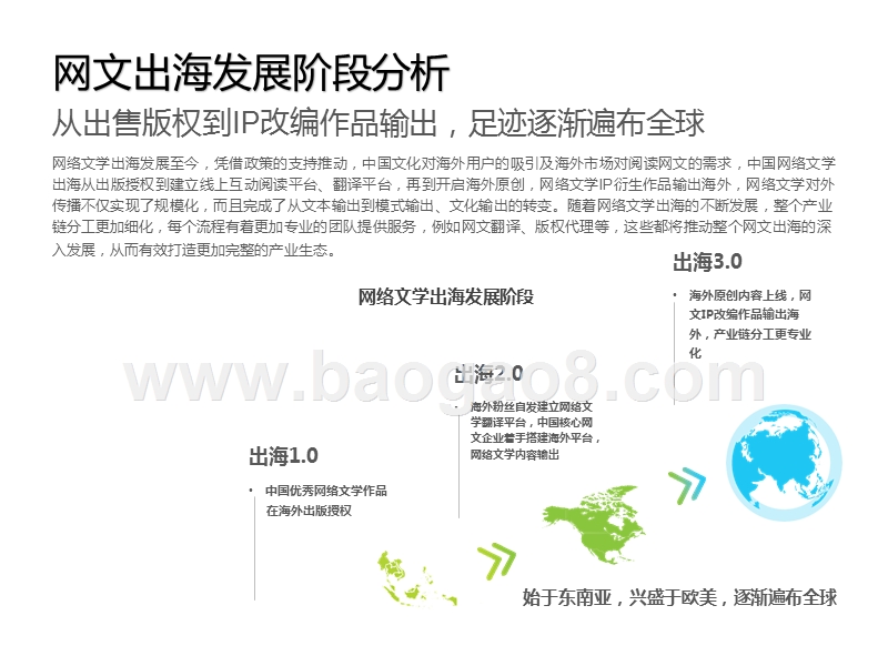 2020-2021国网络文学出海研究报告.pptx_第4页