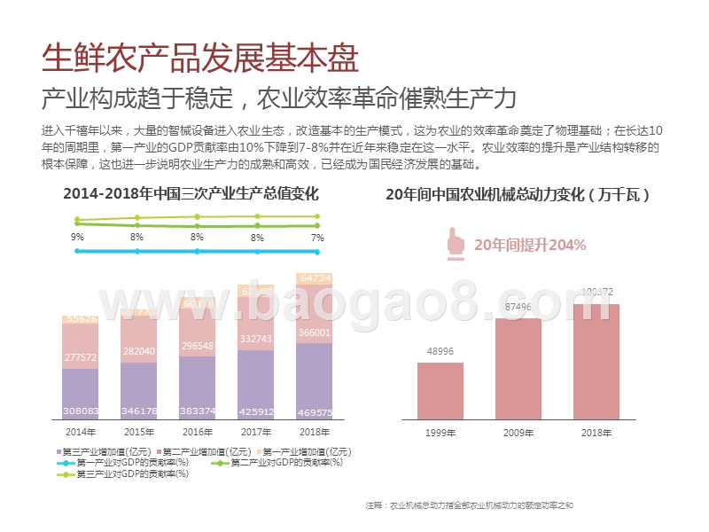 2020-2021中国生鲜农产品供应链研究报告.pptx_第5页