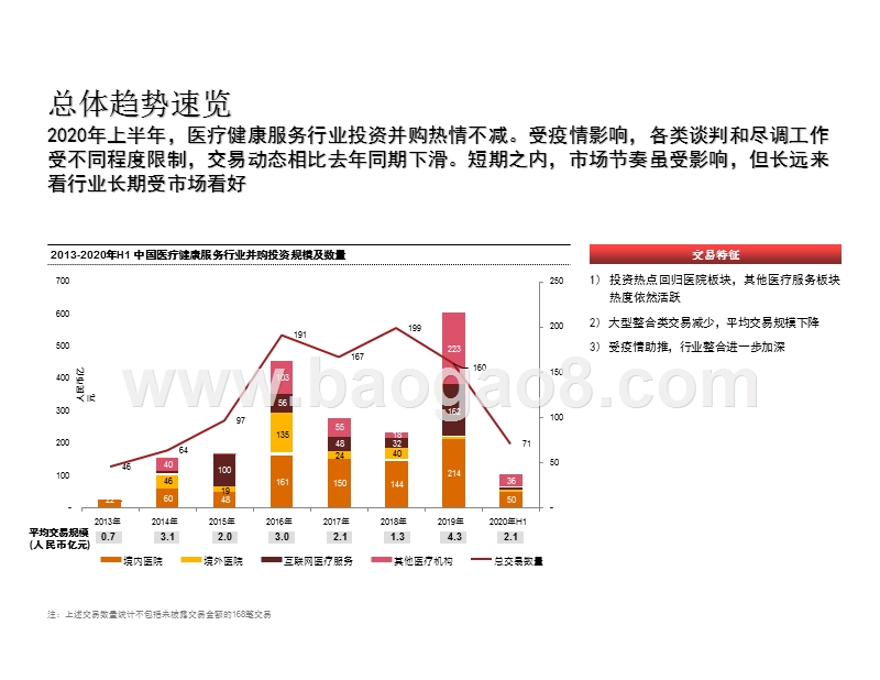 2013-2020上半年中国医疗健康服务行业并购活动回顾与展望分析报告.pptx_第3页