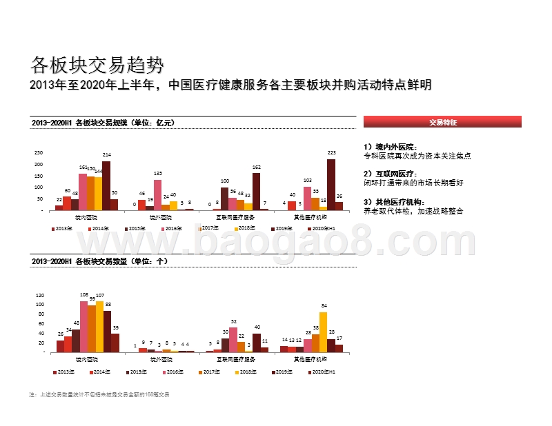 2013-2020上半年中国医疗健康服务行业并购活动回顾与展望分析报告.pptx_第4页