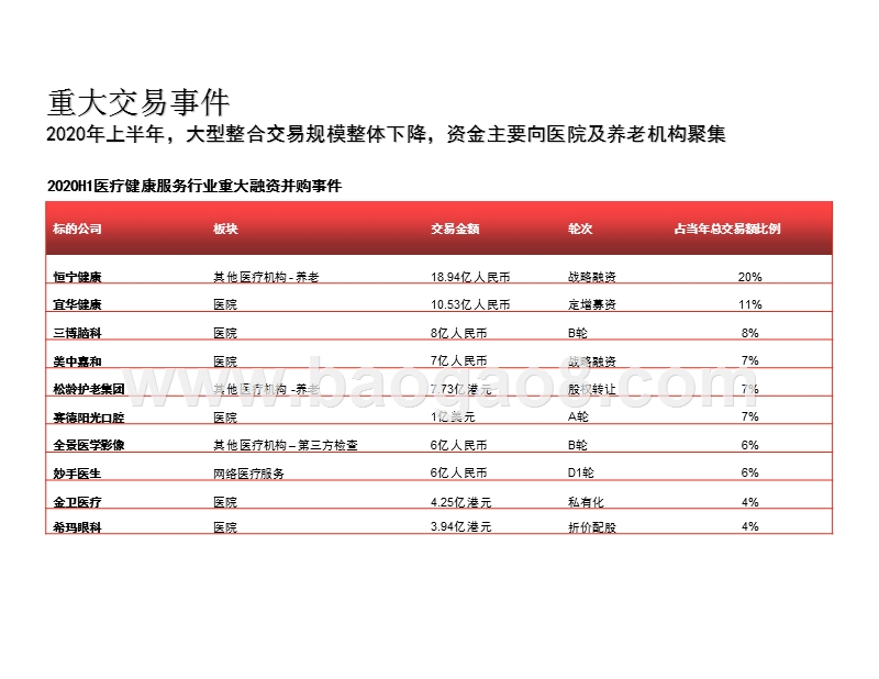 2013-2020上半年中国医疗健康服务行业并购活动回顾与展望分析报告.pptx_第5页