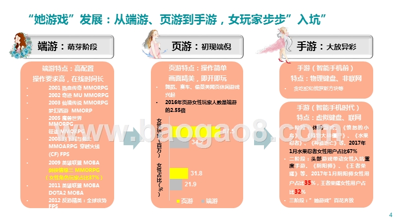 2020-2021”她游戏”大数据研究报告.pptx_第4页