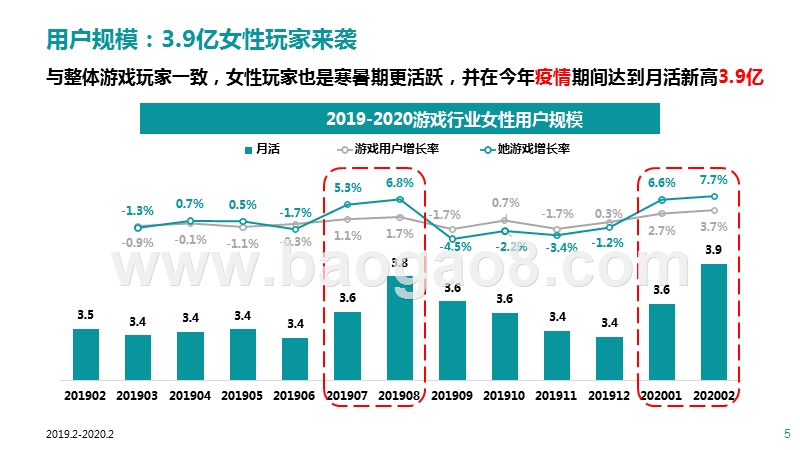 2020-2021”她游戏”大数据研究报告.pptx_第5页