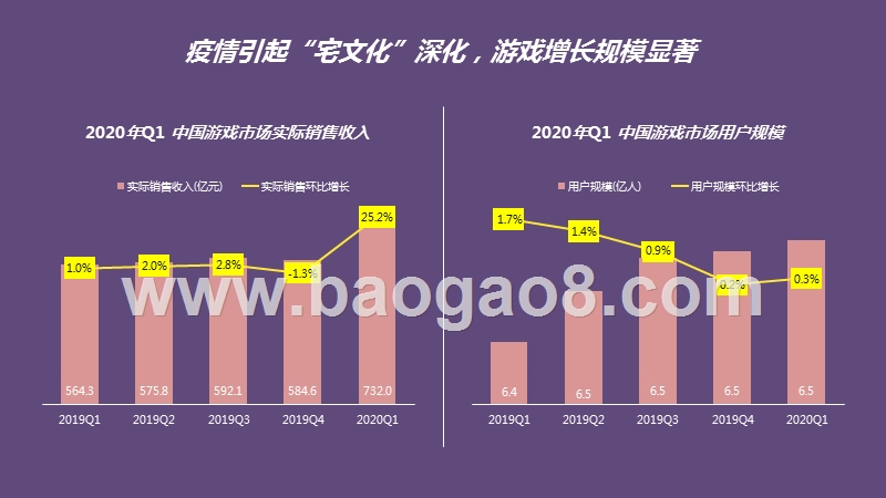 2020-2021中国游戏行业研究报告.pptx_第4页