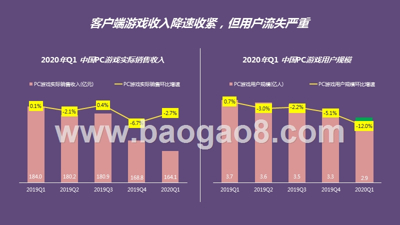 2020-2021中国游戏行业研究报告.pptx_第5页