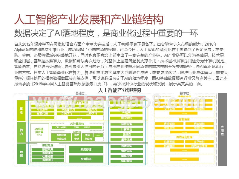 2020-2021中国AI基础数据服务行业研究报告.pptx_第4页