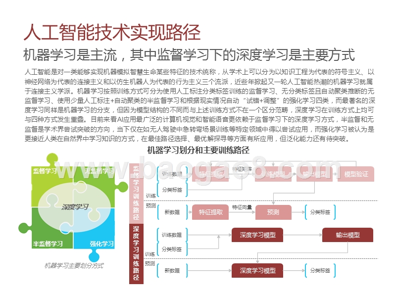 2020-2021中国AI基础数据服务行业研究报告.pptx_第5页