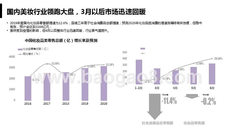 2020-2021小红书年中美妆洞察报告.pptx_第5页