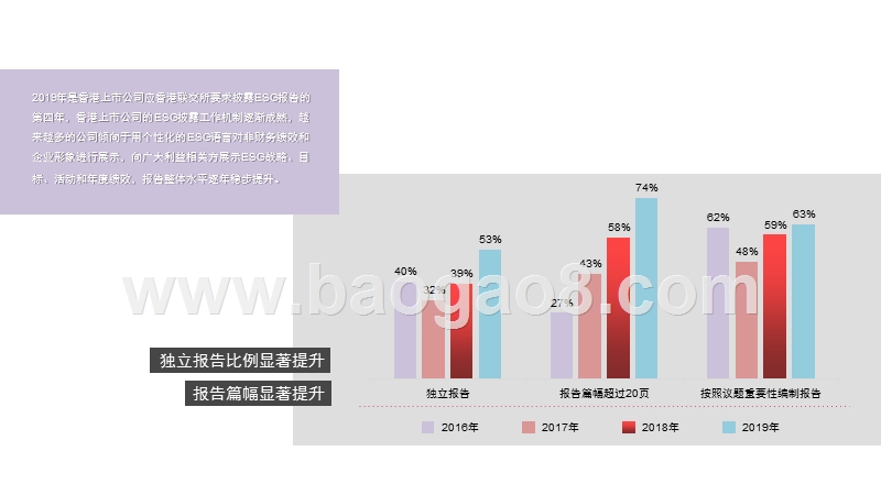 2020-2021香港上市公司环境、社会及管治报告调研报告.pptx_第3页
