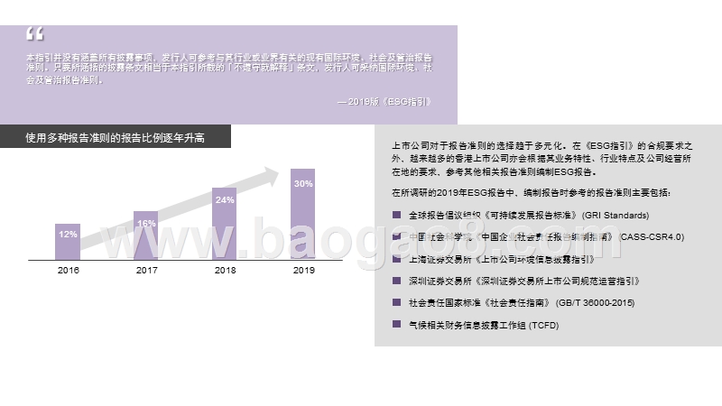 2020-2021香港上市公司环境、社会及管治报告调研报告.pptx_第4页