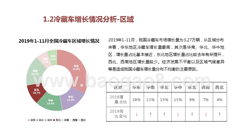 2019-2020冷藏车行业运行情况分析报告.pptx_第5页