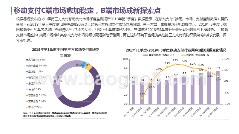 2020-2021中国第三方支付企业服务市场数字化发展研究报告.pptx_第4页