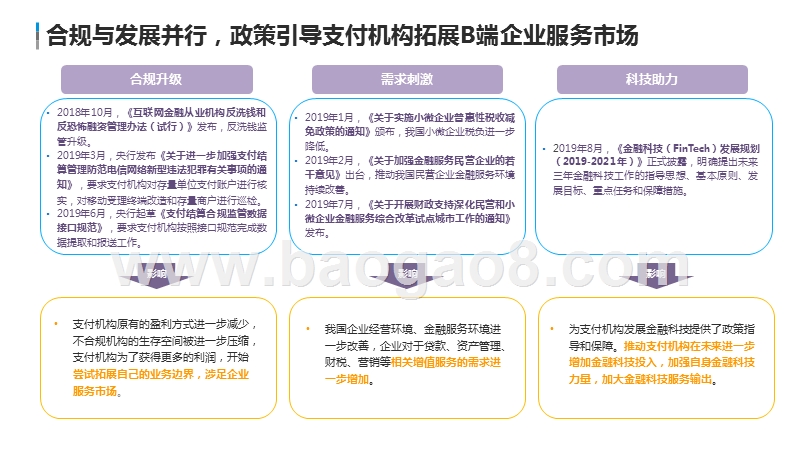 2020-2021中国第三方支付企业服务市场数字化发展研究报告.pptx_第5页