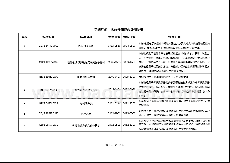 2019版中国冷链物流标准目录手册.pptx_第3页