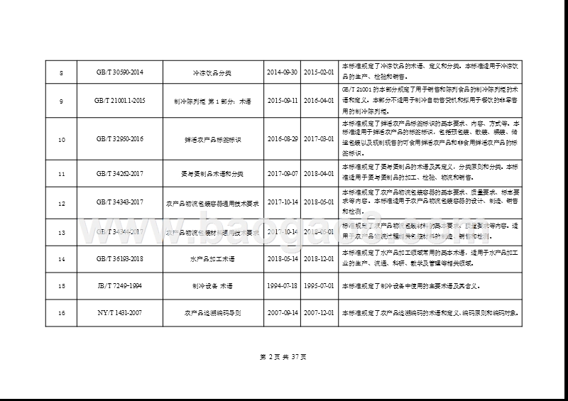 2019版中国冷链物流标准目录手册.pptx_第4页