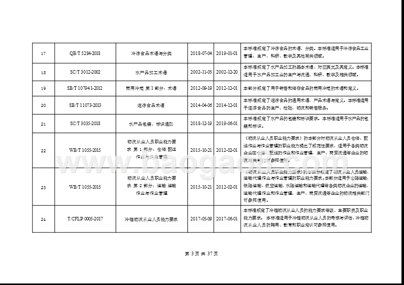 2019版中国冷链物流标准目录手册.pptx_第5页