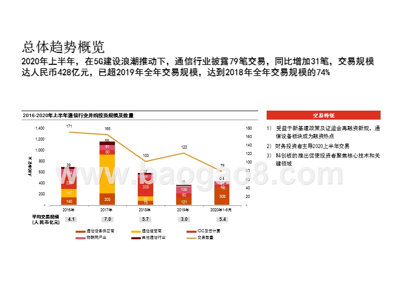 2016年-2020上半年中国通信行业并购活动研究报告.pptx_第3页