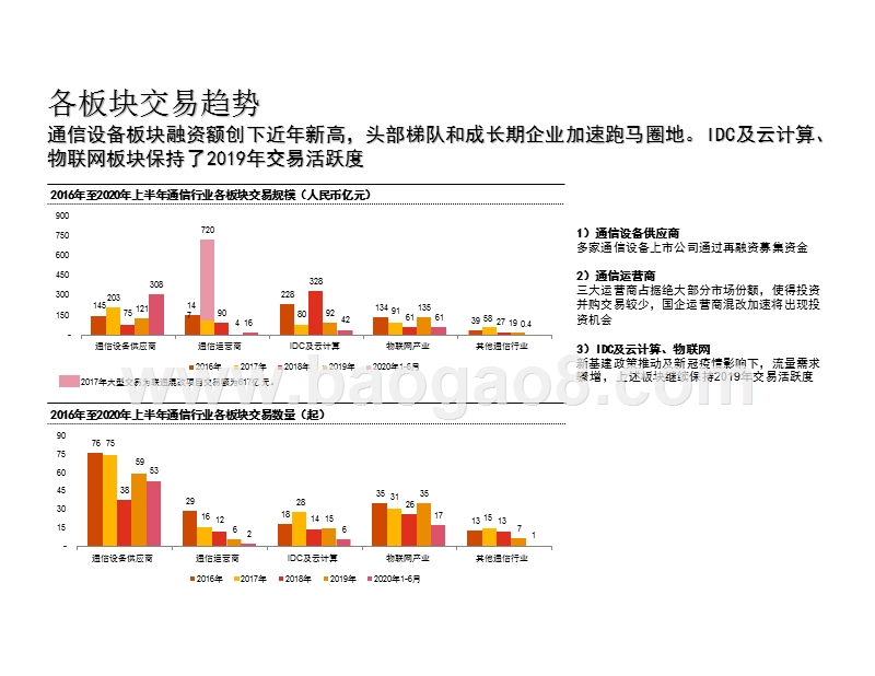 2016年-2020上半年中国通信行业并购活动研究报告.pptx_第4页