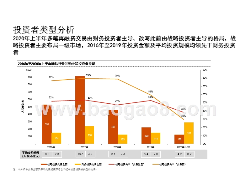 2016年-2020上半年中国通信行业并购活动研究报告.pptx_第5页