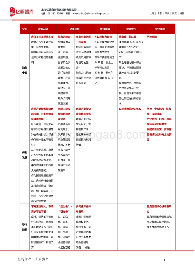 一文回顾EH50房企2020H1业绩会.pdf_第3页