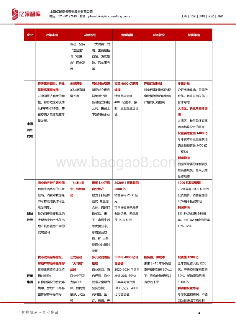 一文回顾EH50房企2020H1业绩会.pdf_第4页