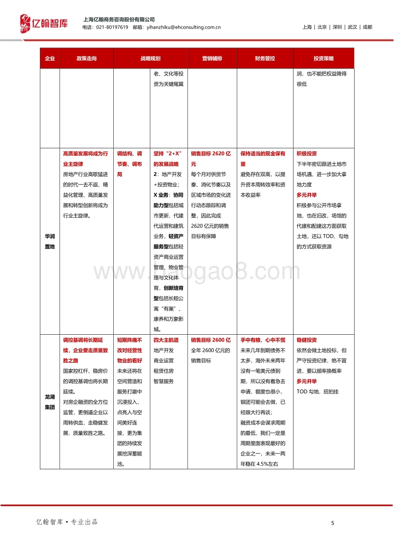一文回顾EH50房企2020H1业绩会.pdf_第5页