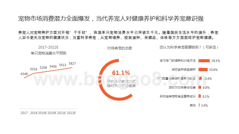 2020-2021宠物医疗消费研究报告.pptx_第5页