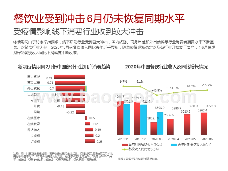 2020-2021中国95后外出餐饮习惯研究报告.pptx_第5页