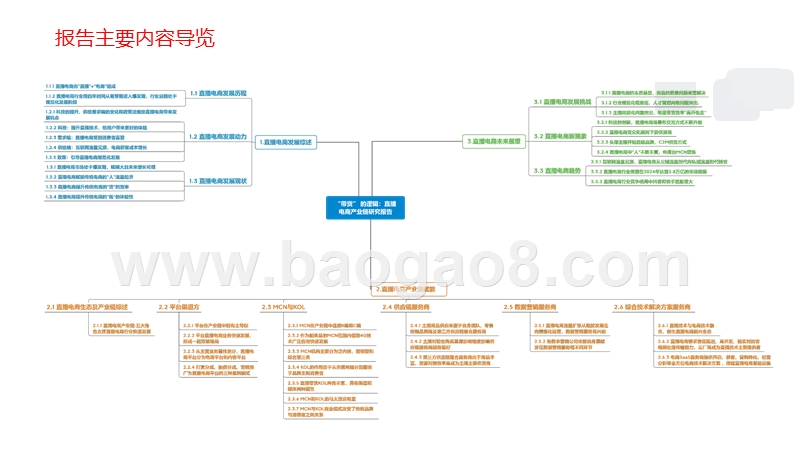 2020-2021直播电商产业链研究报告.pptx_第2页