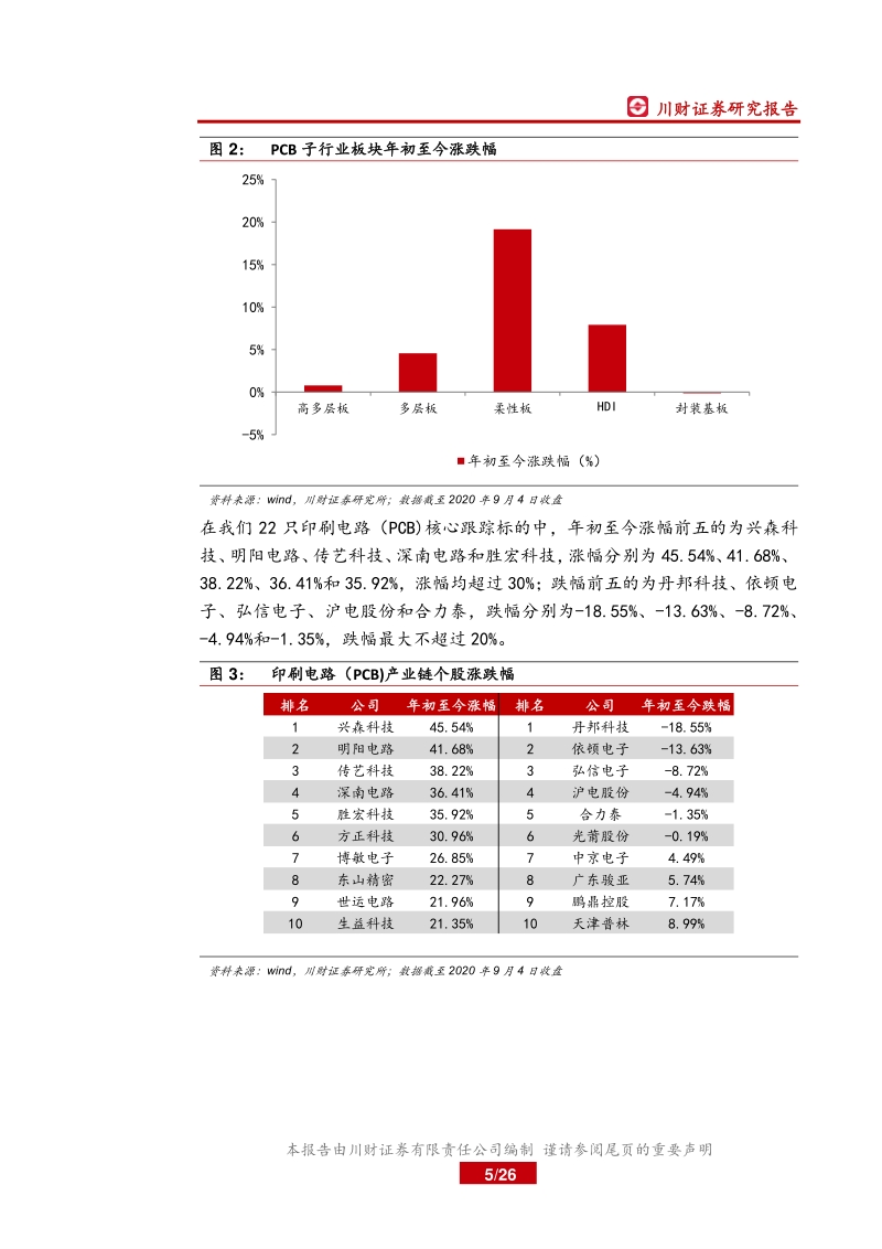 印刷电路（PCB）产业2020中报总结.pdf_第5页