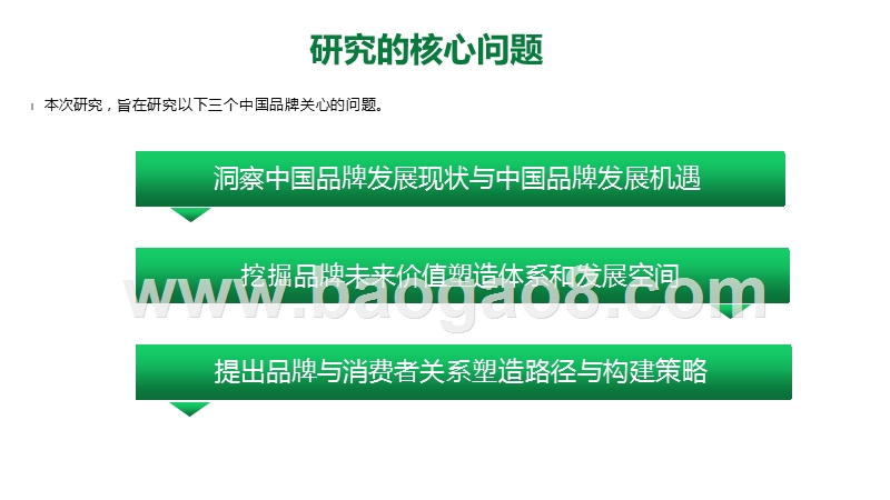 2020-2021中国品牌消费行为分析报告.pptx_第3页