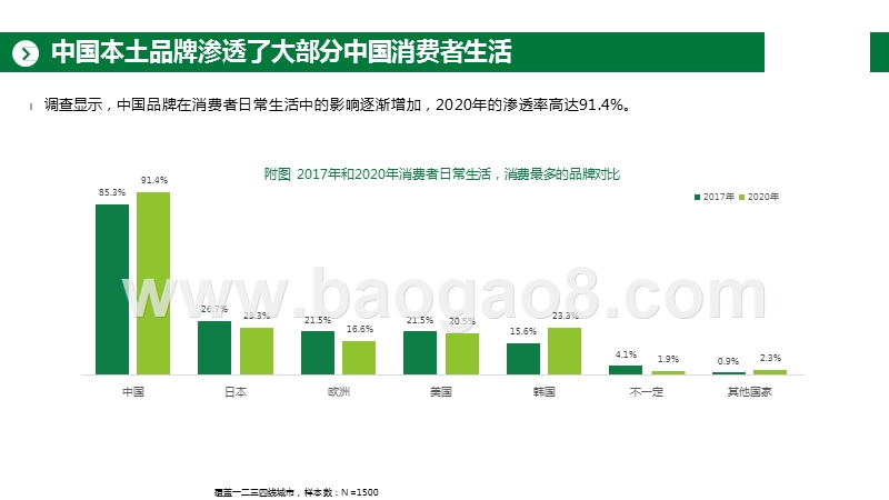 2020-2021中国品牌消费行为分析报告.pptx_第5页