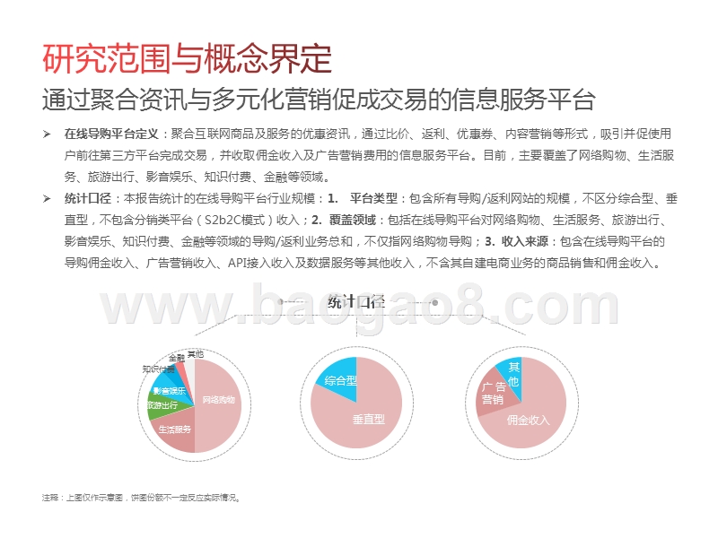 2020-2021中国在线导购平台行业研究报告.pptx_第2页