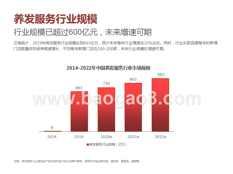 2020-2021中国养发服务行业研究报告.pptx_第5页