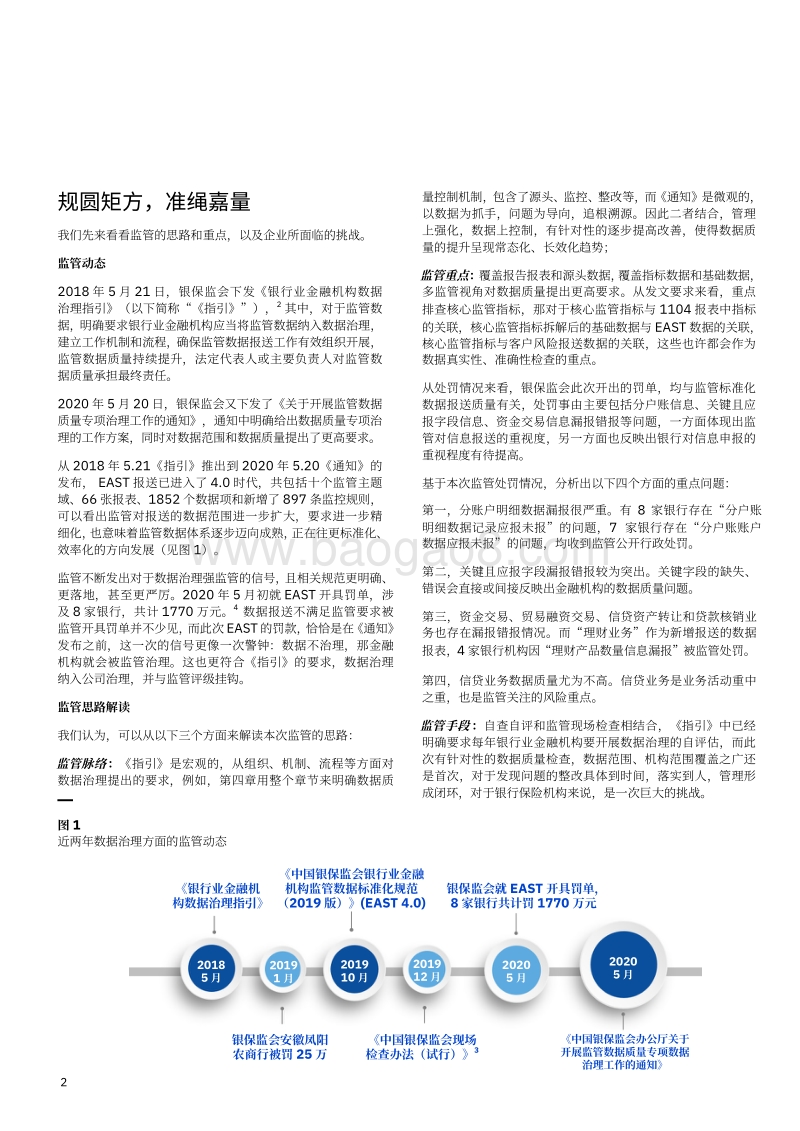 箭在弦上，步步为营：强监管、强合规下的金融机构数据治理应对方略.pdf_第4页